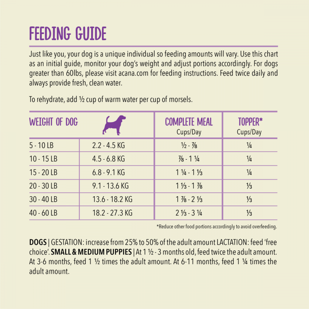 ACANA Freeze Dried Dog Food & Topper, Grain Free, High Protein, Fresh & Raw Animal Ingredients, Duck Recipe, Morsels