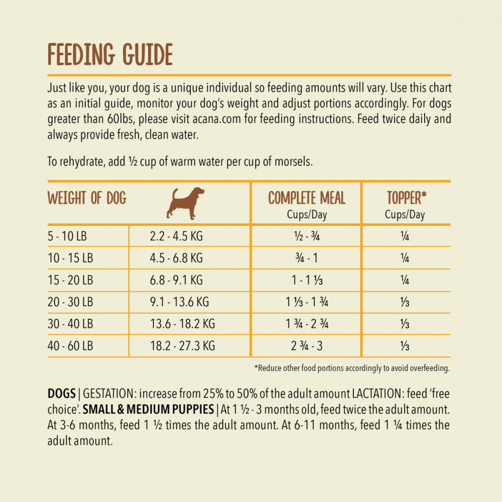 ACANA Freeze Dried Dog Food & Topper, Grain Free, High Protein, Fresh & Raw Animal Ingredients, Free Run Chicken Recipe, Morsels