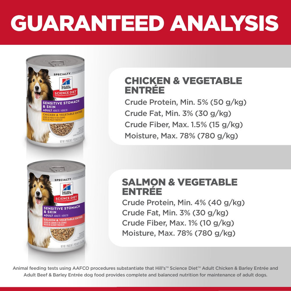 Hill's Science Diet Adult Sensitive Stomach & Skin Variety Pack Canned Dog Food
