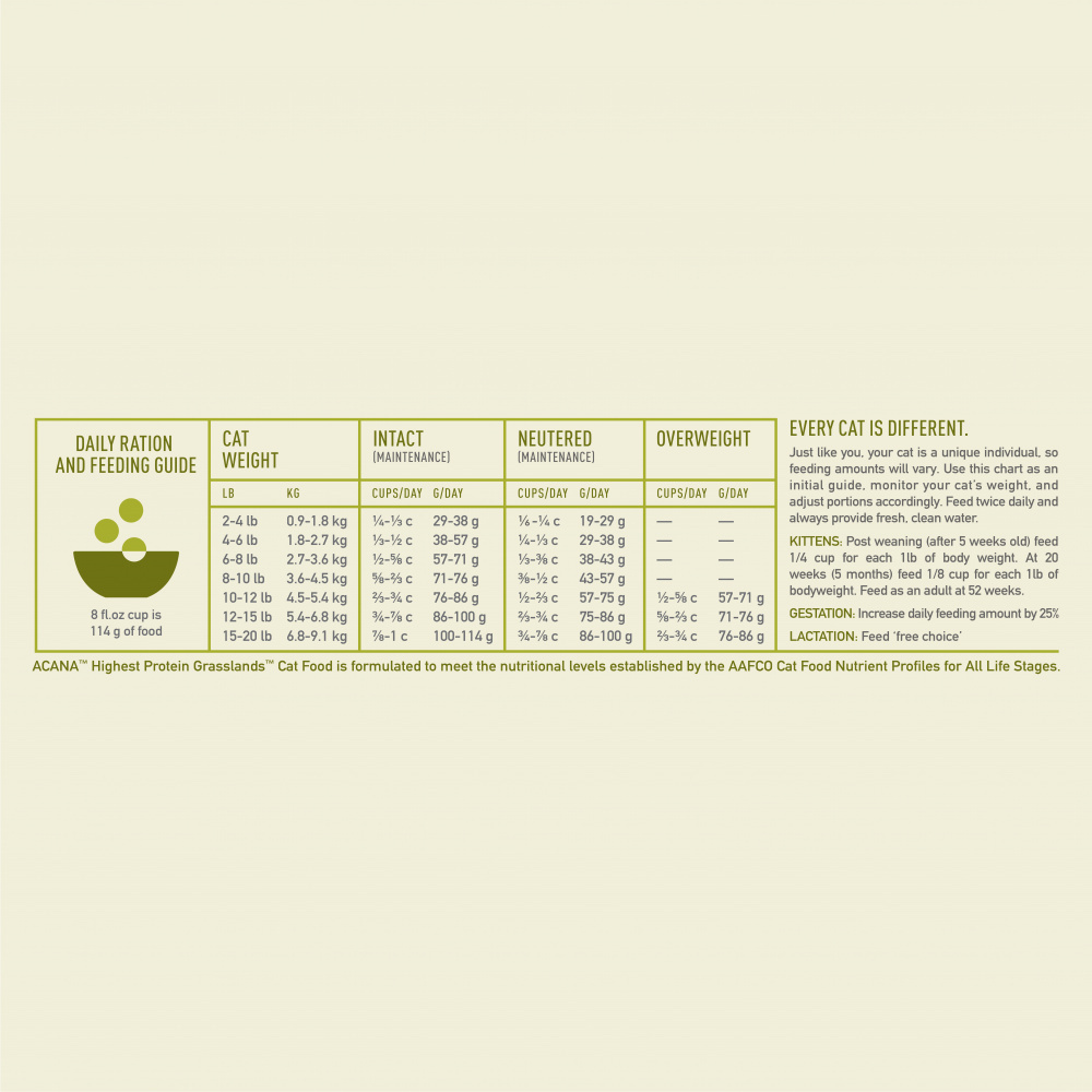 ACANA Highest Protein Grasslands Dry Cat Food