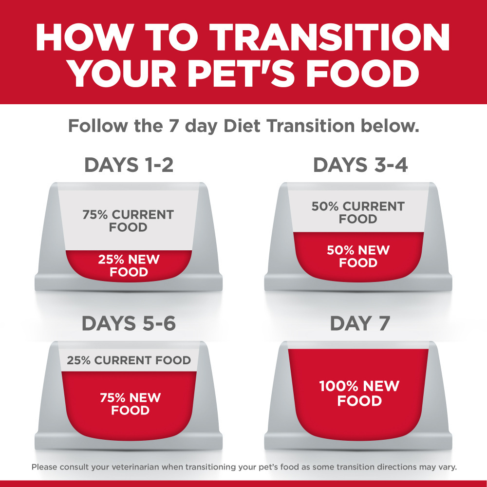 Hill's Science Diet Adult Perfect Digestion Small Bites Chicken, Brown Rice & Whole Oats Recipe Dry Dog Food